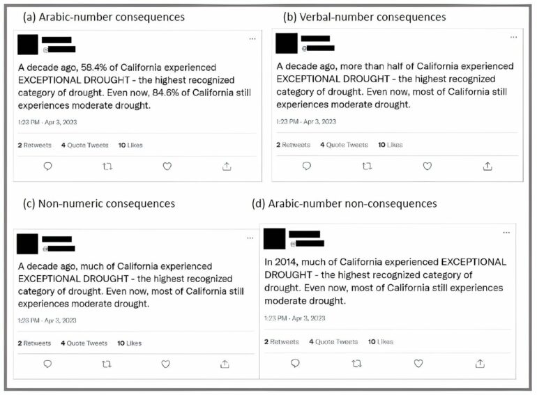 Communicating numbers boosts trust in climate change science ...