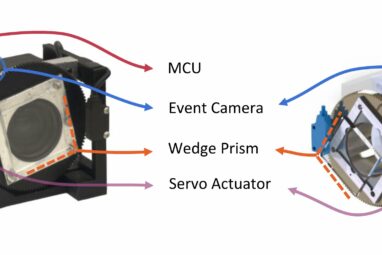 Computer scientists develop new and improved camera inspired by ...
