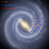 Discovery of ancient stars on the stellar thin disk of the Milky Way