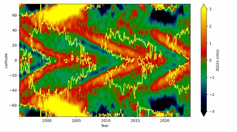 Early riser: The sun is already starting its next solar cycle ...