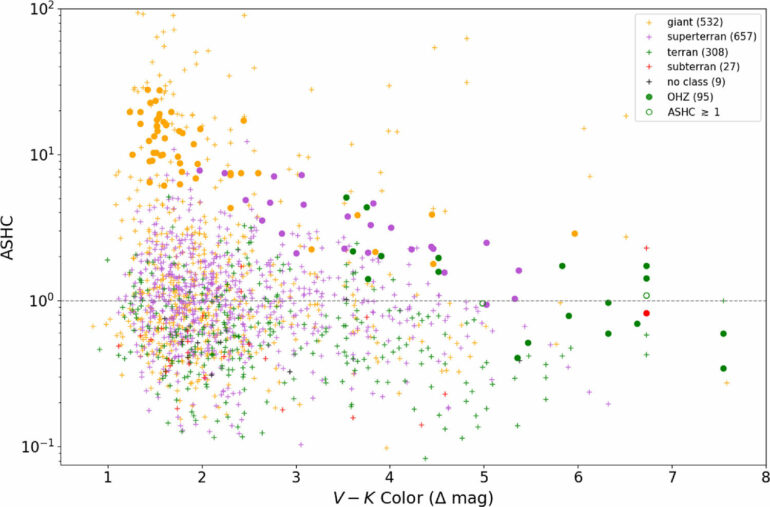 Effects of stellar magnetism could expand criteria for exoplanet ...