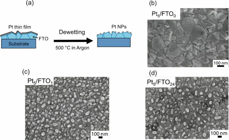 Less is more: Efficient hydrogen production with less precious metals