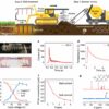 Electrothermal mineralization process offers more environmentally ...