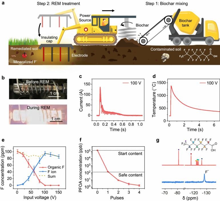 Electrothermal mineralization process offers more environmentally ...