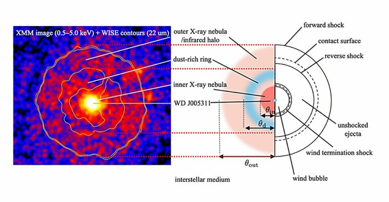 Elusive temporary star described in historical documents recreated ...