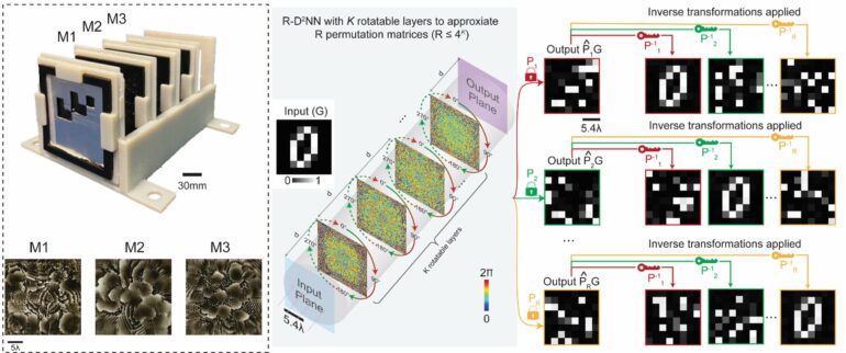 Engineers develop advanced optical computing method for ...