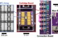 Engineers develop magnetic tunnel junction–based device to make AI ...