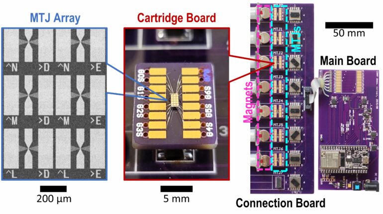 Engineers develop magnetic tunnel junction–based device to make AI ...