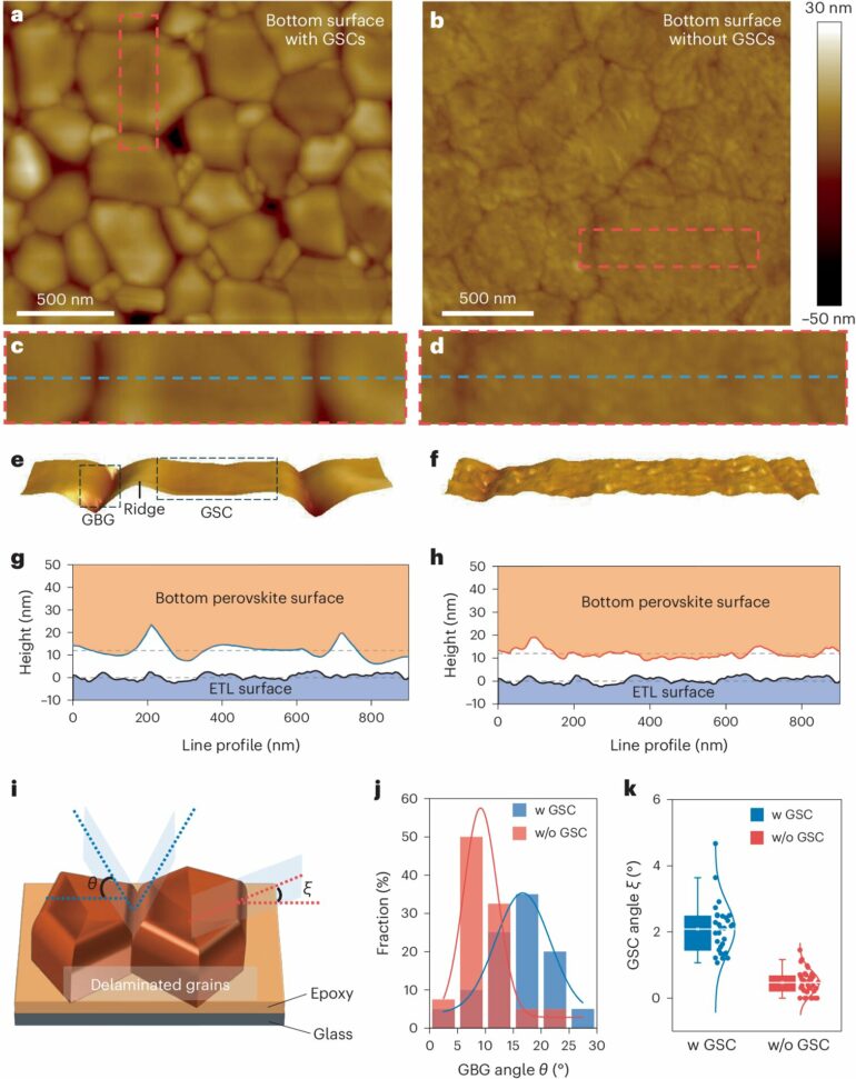 Engineers eliminate surface concavities to produce more efficient ...