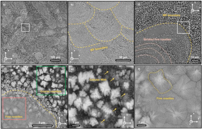 Engineers fabricate ultrastrong aluminum alloys for additive ...