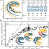 Engineers use machine learning to measure chaos in systems