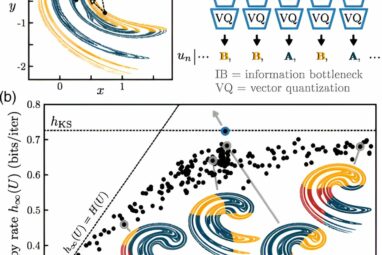 Engineers use machine learning to measure chaos in systems