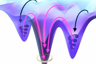 Escaping kinetic traps: How molecular interactions make it ...