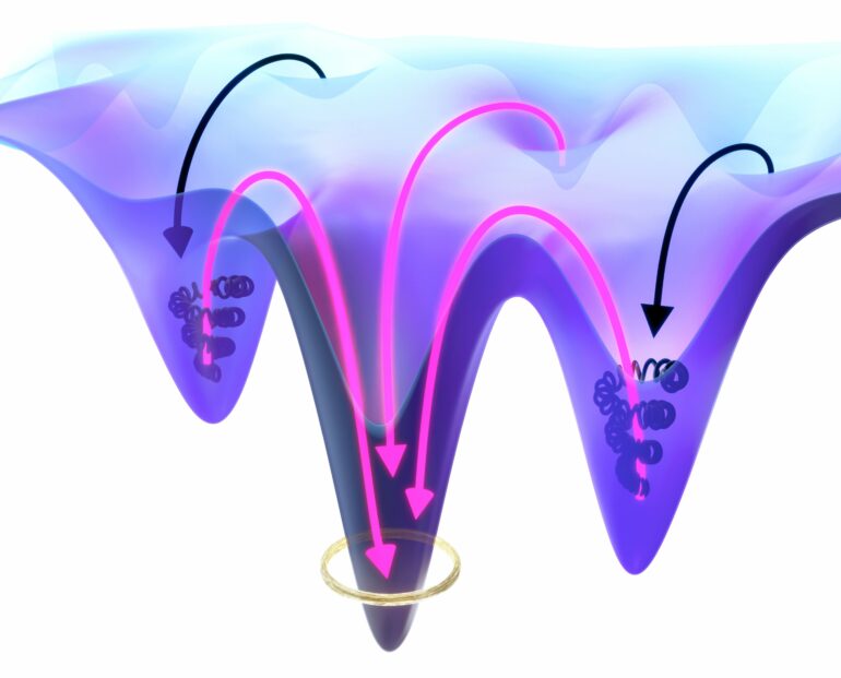 Escaping kinetic traps: How molecular interactions make it ...