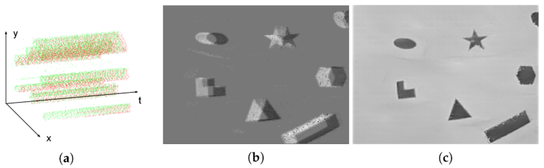 Sensors | Free Full-Text | Event Encryption for Neuromorphic ...