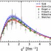 Exciting the alpha particle: International team validates helium-4 ...