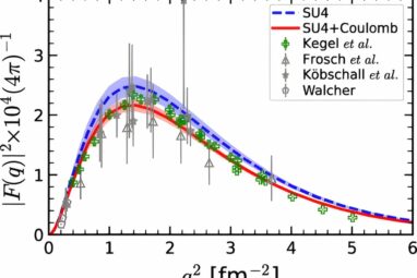 Exciting the alpha particle: International team validates helium-4 ...