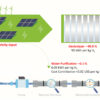 Experts warn against hype for deriving green hydrogen from direct ...