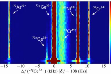 First observation of the nuclear two-photon decay in bare atomic ...