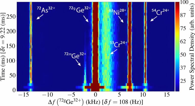 First observation of the nuclear two-photon decay in bare atomic ...