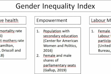 Gender inequality across US states revealed by new tool