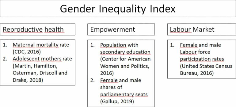 Gender inequality across US states revealed by new tool