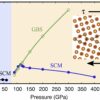 Grain boundaries weaken in planetary interiors, research suggests