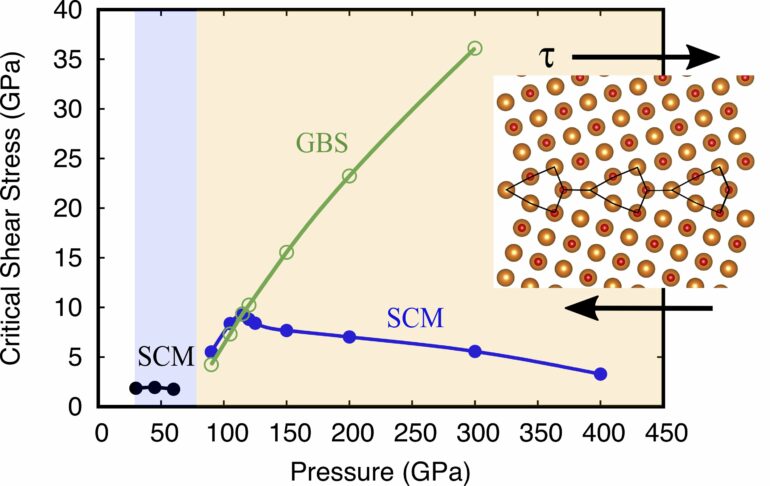 Grain boundaries weaken in planetary interiors, research suggests