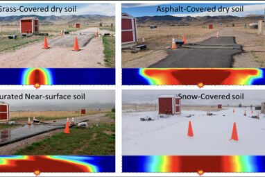 Ground surface conditions found to impact speed and distance of ...