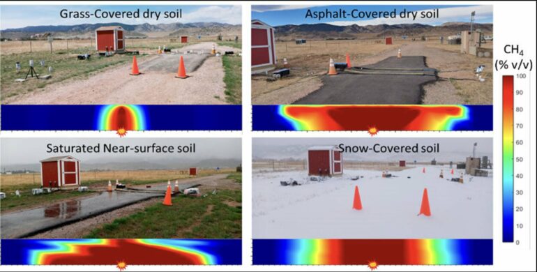 Ground surface conditions found to impact speed and distance of ...