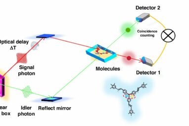 High-speed camera for molecules: Entangled photons enable Raman ...