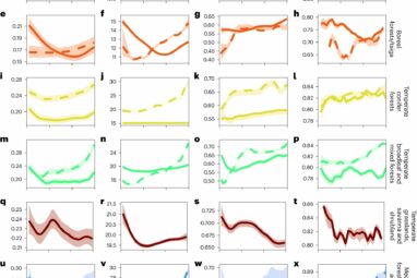 History shows that humans are good for biodiversity… sometimes