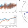 How climate change is altering the Earth's rotation