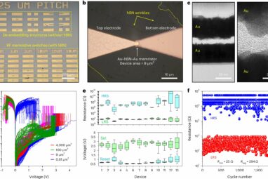 International team creates high-frequency switch for future 6G ...