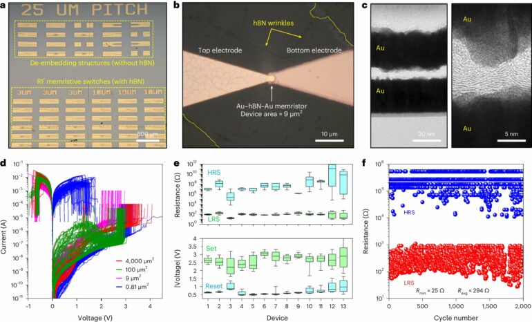 International team creates high-frequency switch for future 6G ...