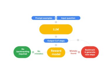 Can large language models identify and correct their mistakes?