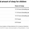 Late bedtimes and not enough sleep can harm developing brains—and ...