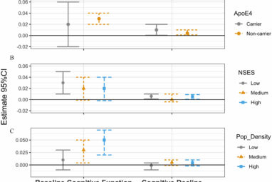 Living in greener neighborhoods during midlife can slow cognitive ...