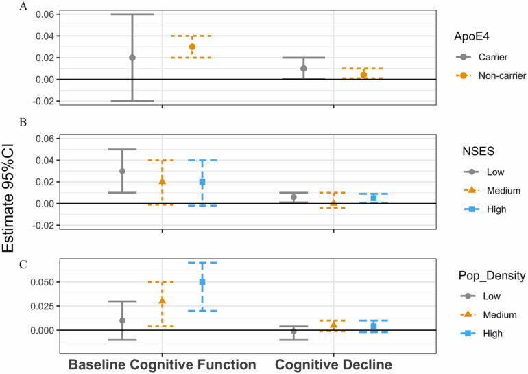 Living in greener neighborhoods during midlife can slow cognitive ...