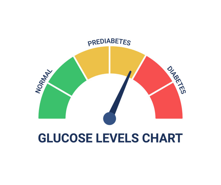 What Does a Prediabetes Diagnosis Mean? - ChristianaCare News