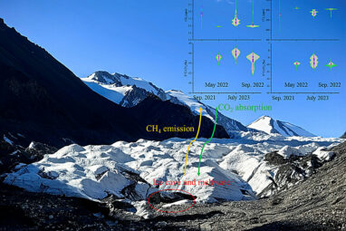 Melting high-mountain glaciers would release greenhouse gases into ...