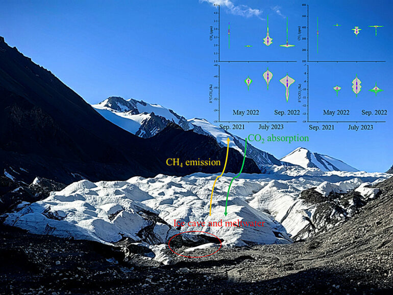 Melting high-mountain glaciers would release greenhouse gases into ...