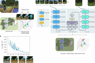 Neural network learns to build maps using Minecraft