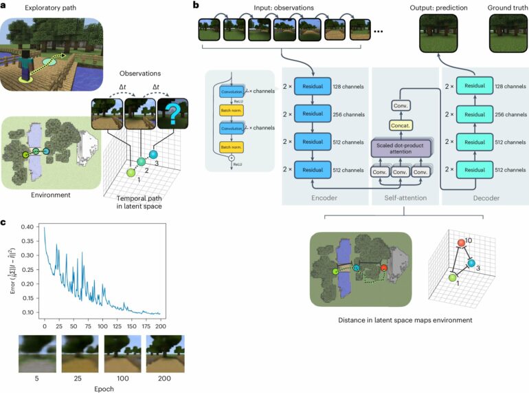 Neural network learns to build maps using Minecraft