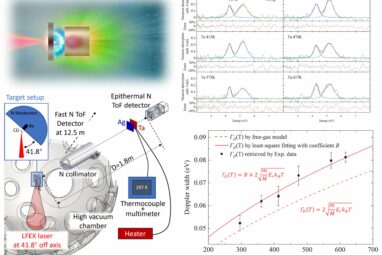 Neutrons are a hot new way to measure the temperature of ...