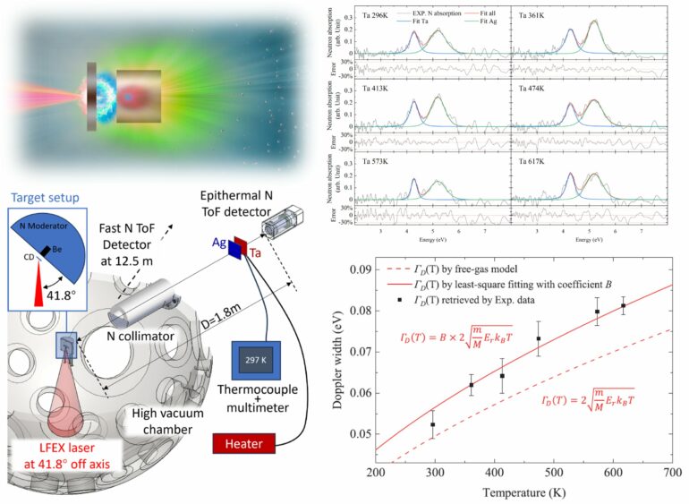 Neutrons are a hot new way to measure the temperature of ...