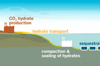 New carbon storage technology is fastest of its kind