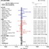 New measurement of the top quark from LHC data