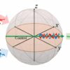 New method achieves tenfold increase in quantum coherence time via ...