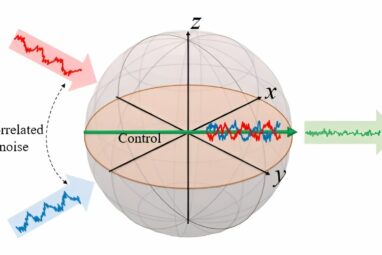 New method achieves tenfold increase in quantum coherence time via ...